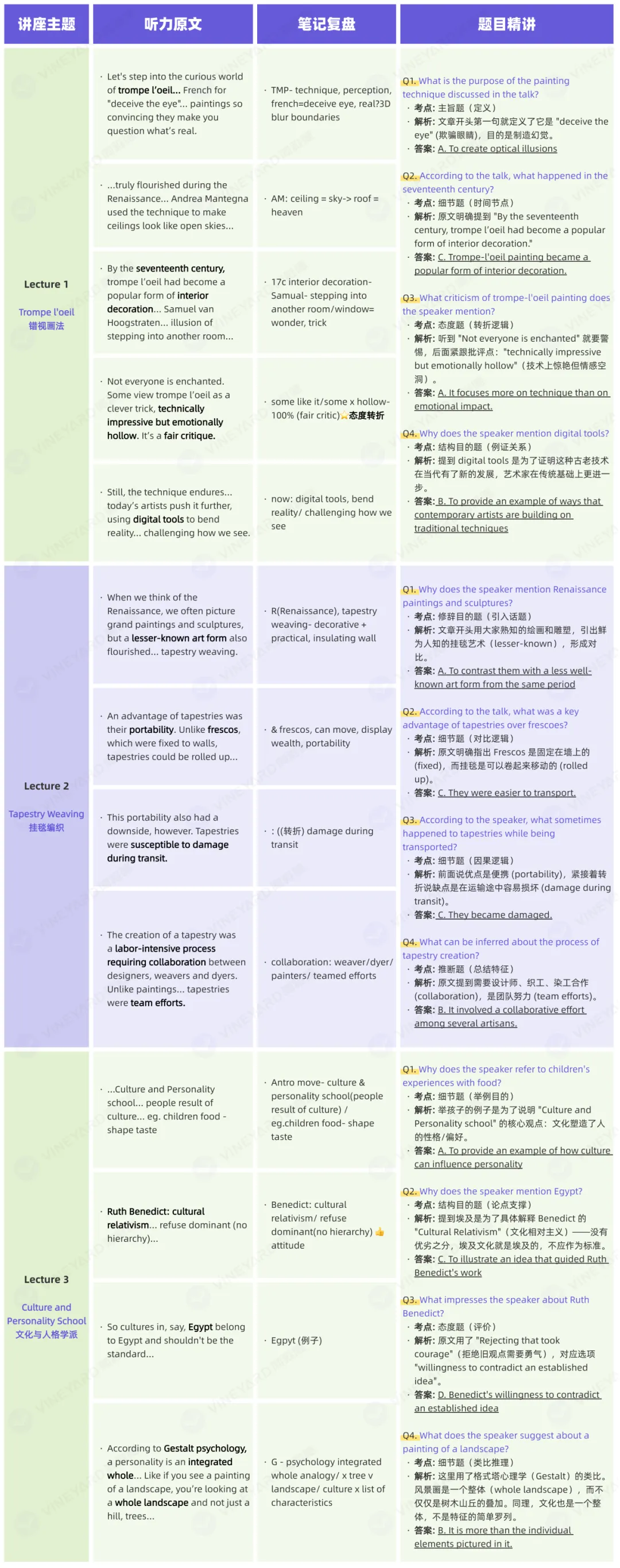 抢先看!歌老师新托福实考亲测:真题刷够,考场不慌 第5张 抢先看!歌老师新托福实考亲测:真题刷够,考场不慌 第5张