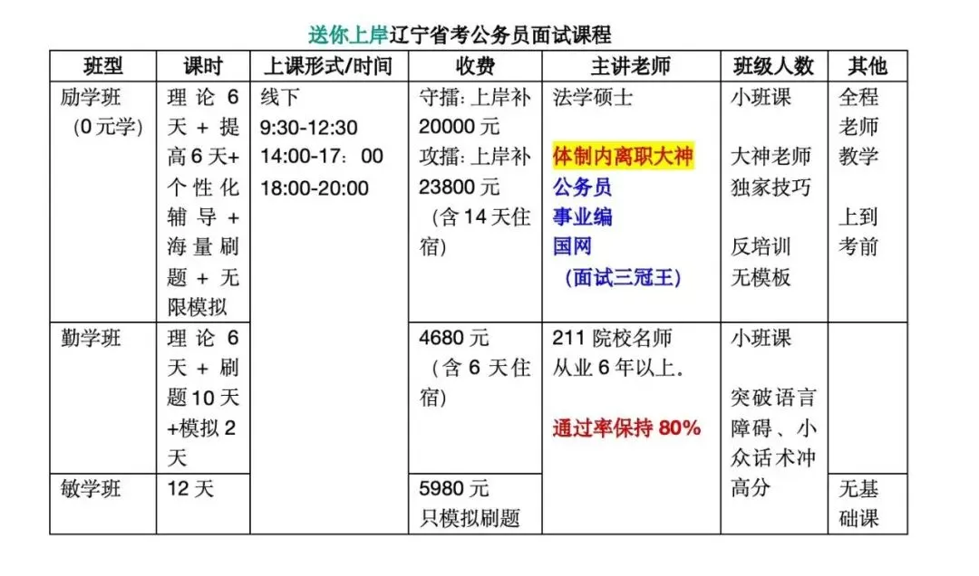 历年辽宁省考综合岗公检法岗监狱岗位面试真题汇总(沈阳开课) 第1张