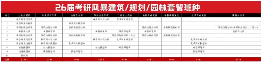 【25届真题首发】2025年西南交通大学356城乡规划基础理论首发+答案解析+押题汇总. 第8张