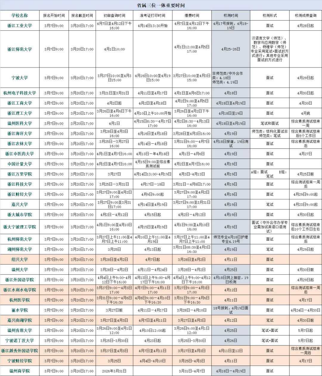 2026三位一体真题新鲜出炉! 第2张