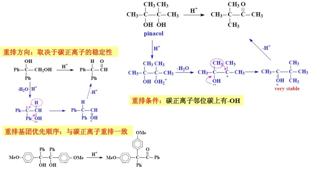 2604 台州二模化学试卷解析与讲评 第20张