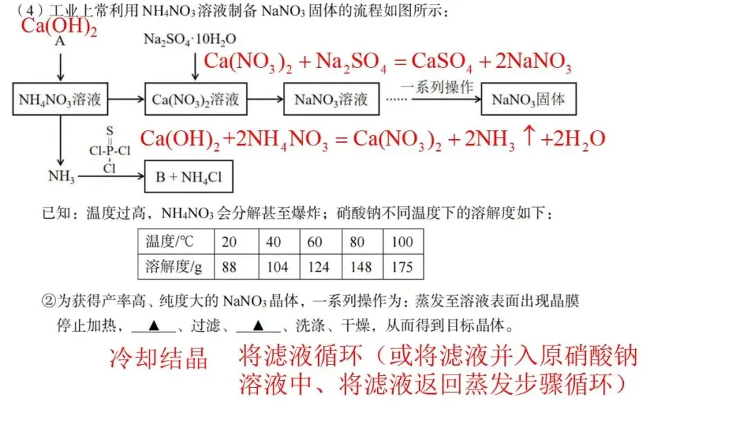 2604 台州二模化学试卷解析与讲评 第31张