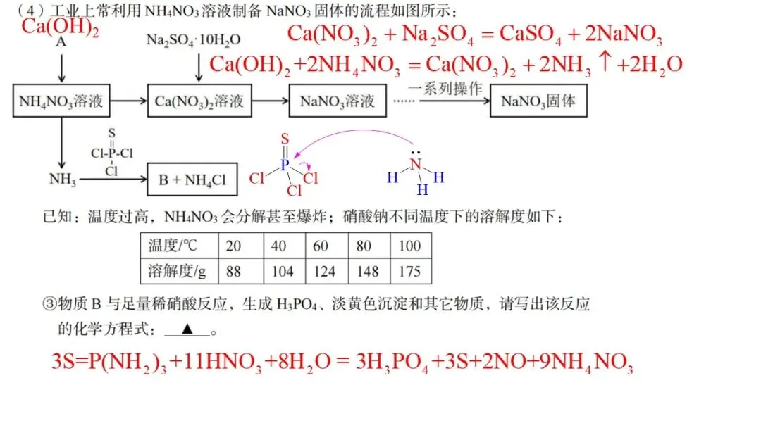 2604 台州二模化学试卷解析与讲评 第32张