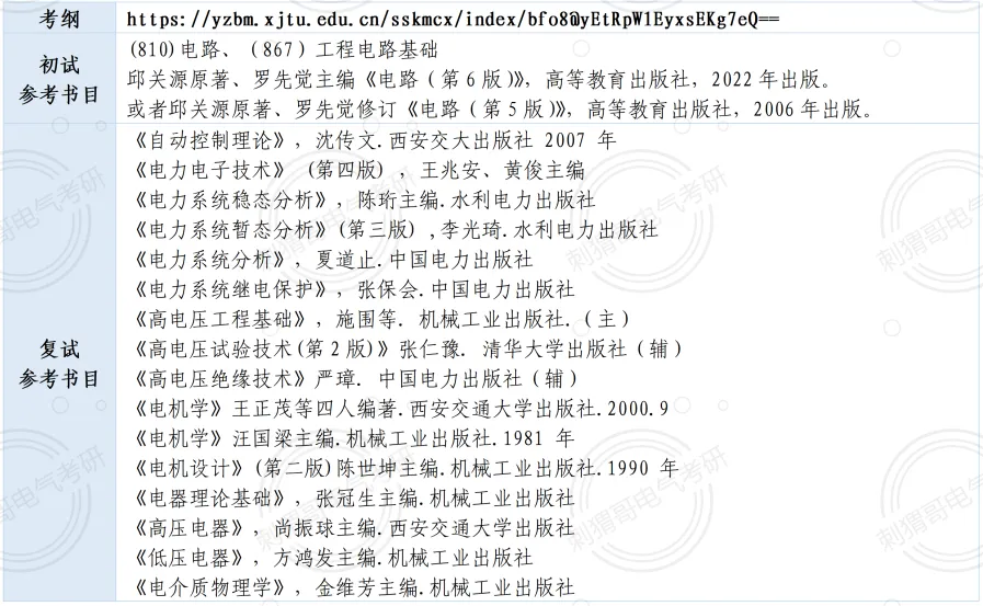 顶级A+院校真题首曝!总录取人数402人,电气顶级985的超绝地位坐稳! 第26张