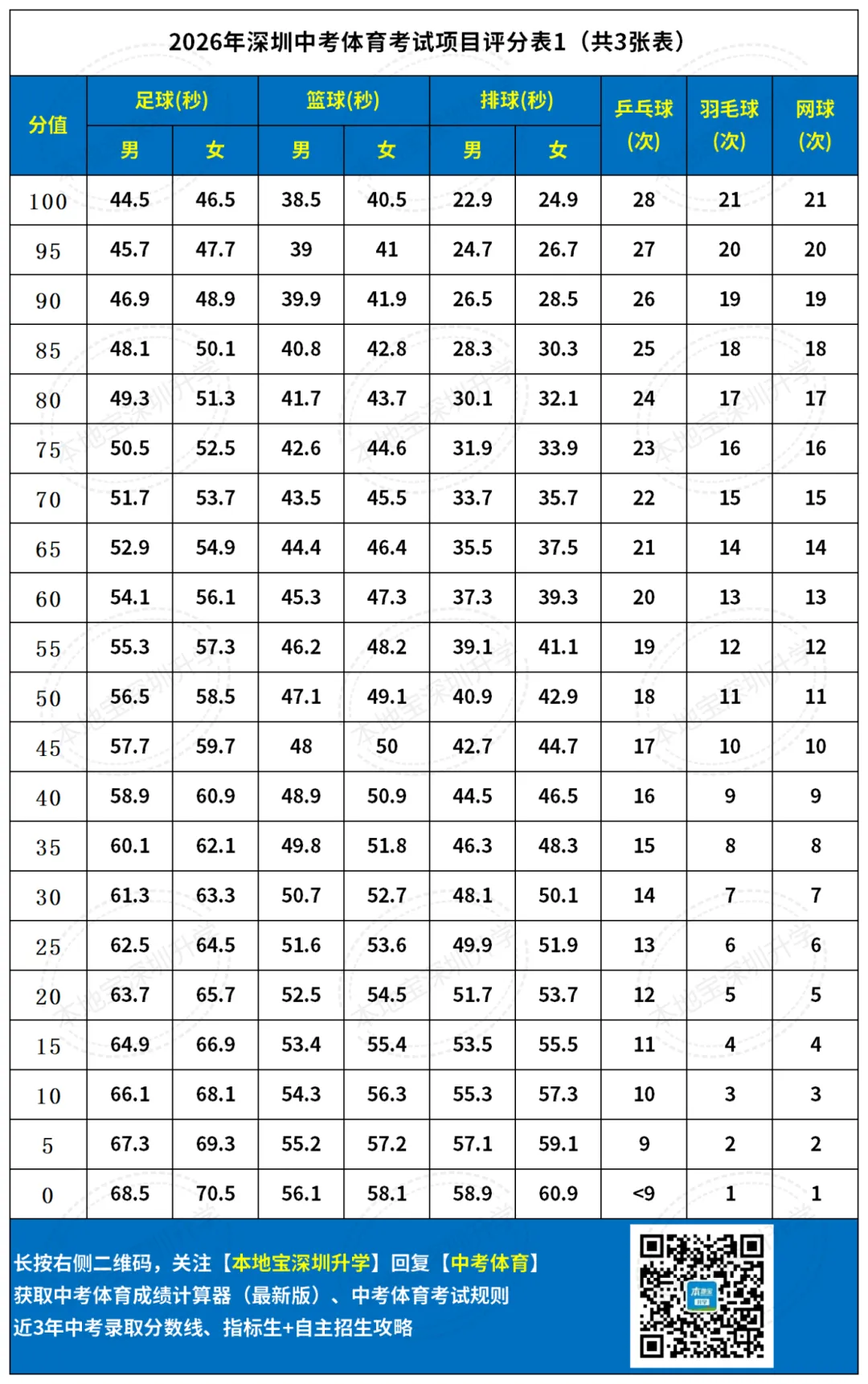 2026深圳中考体育一类项目考试规则及评分标准(三选一) 第6张