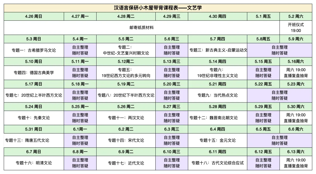 【26带背班】真题导向!加入『文艺学』保研带背班,TOP3名校学姐带你熟悉笔面试考察逻辑,夯实理论基础~ 第36张
