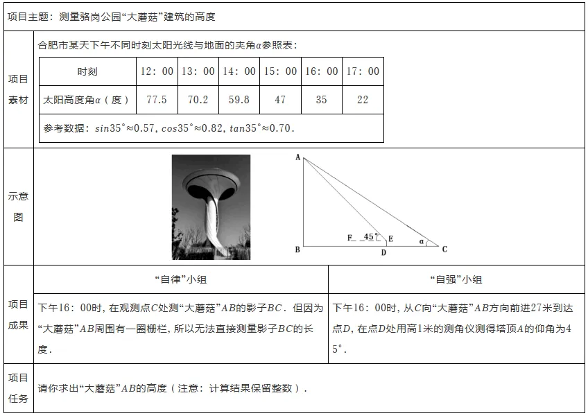 2026年安徽省合肥五十中新校中考数学一模试卷 第27张