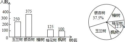 2026年安徽省合肥五十中新校中考数学一模试卷 第30张