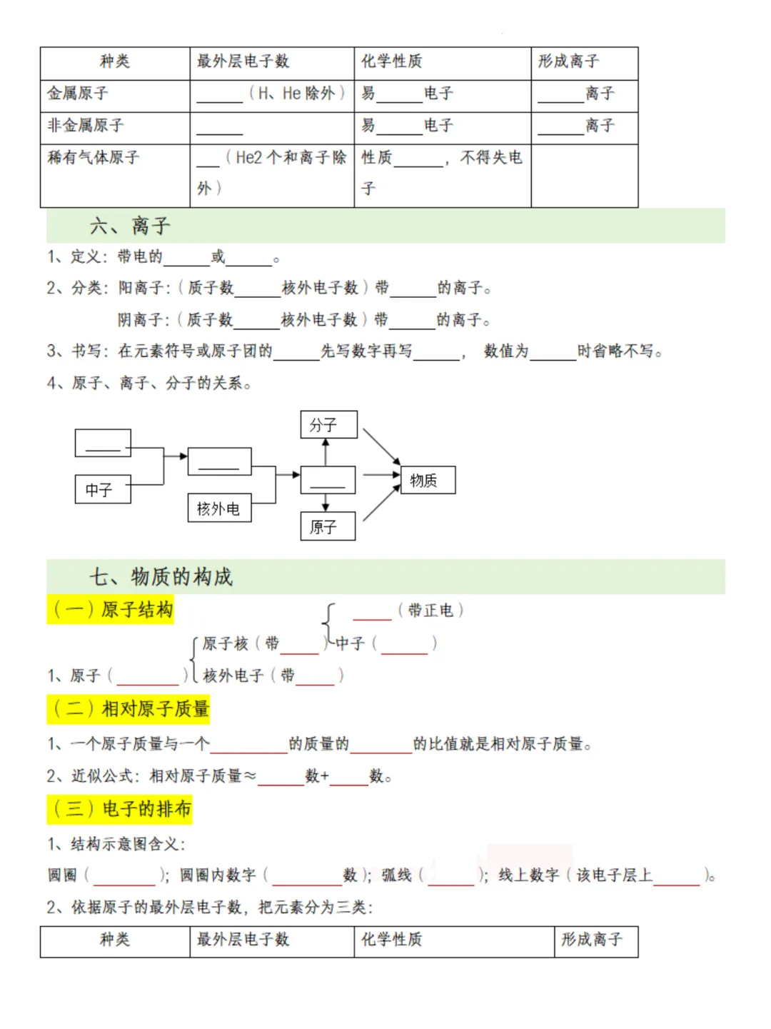 26年中考化学全册夯基43大考点(背诵+默写) 第5张