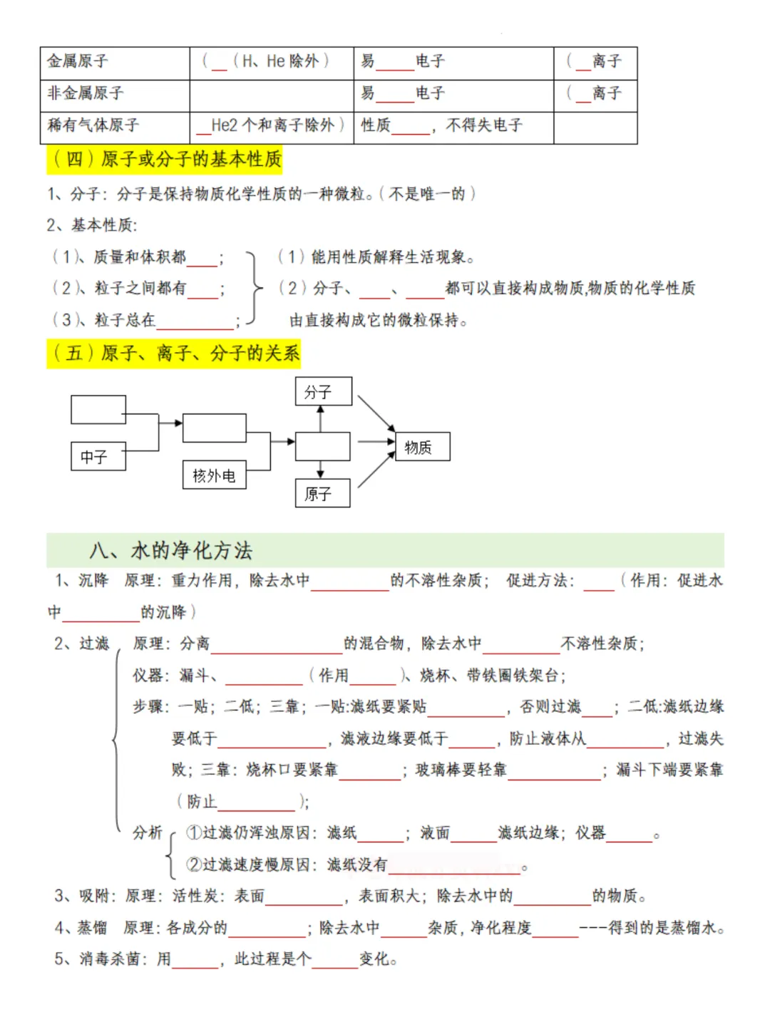 26年中考化学全册夯基43大考点(背诵+默写) 第6张