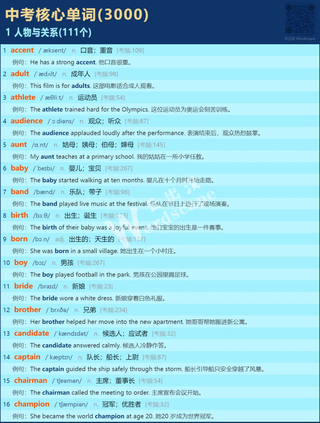 中考核心3000词-人物与关系(111个) 第1张