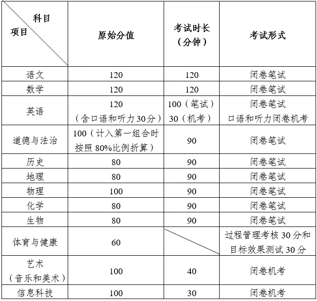 关注!胶州市中考及普高招生政策发布! 第5张