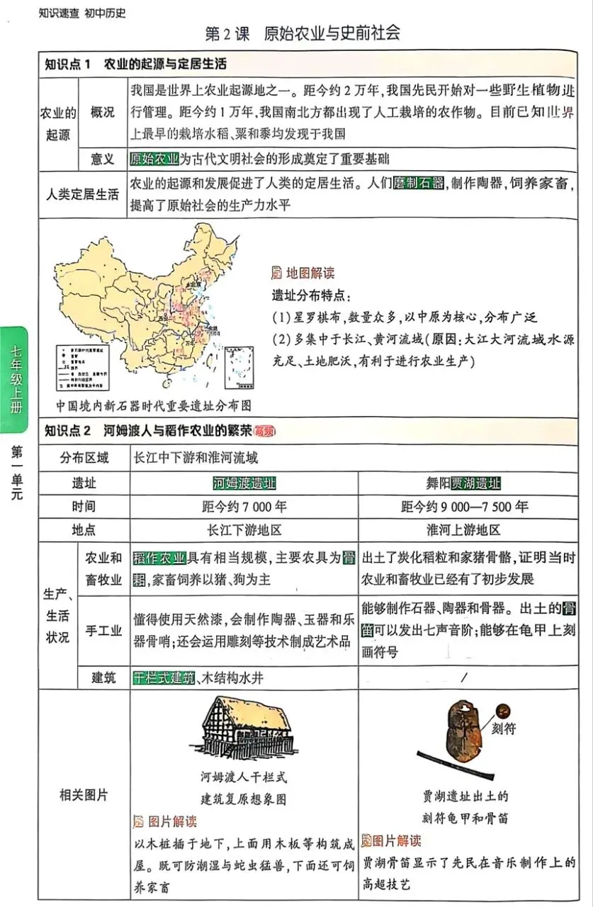 2026《√中考•初中知识速查》小四门PDF无水印高清电子版,网盘免费打包下载 第7张