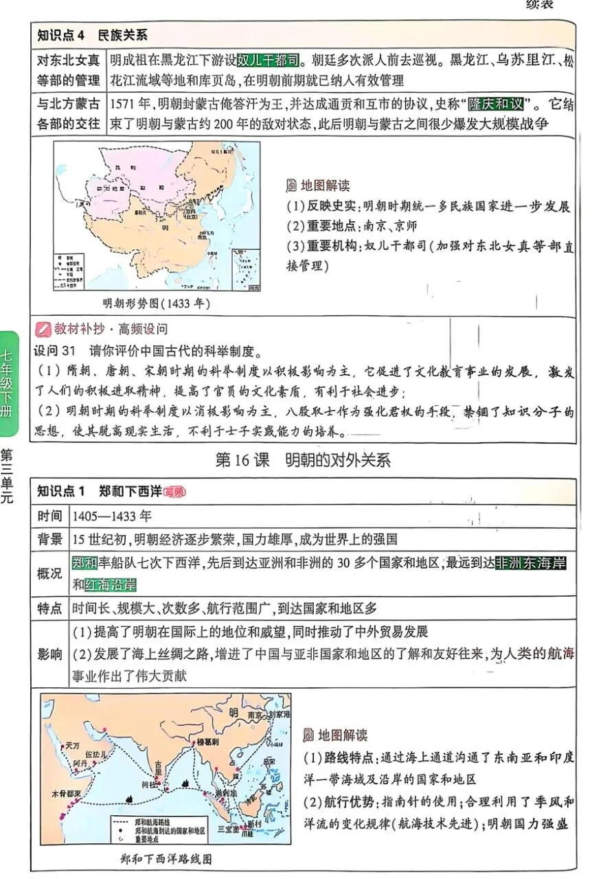 2026《√中考•初中知识速查》小四门PDF无水印高清电子版,网盘免费打包下载 第8张