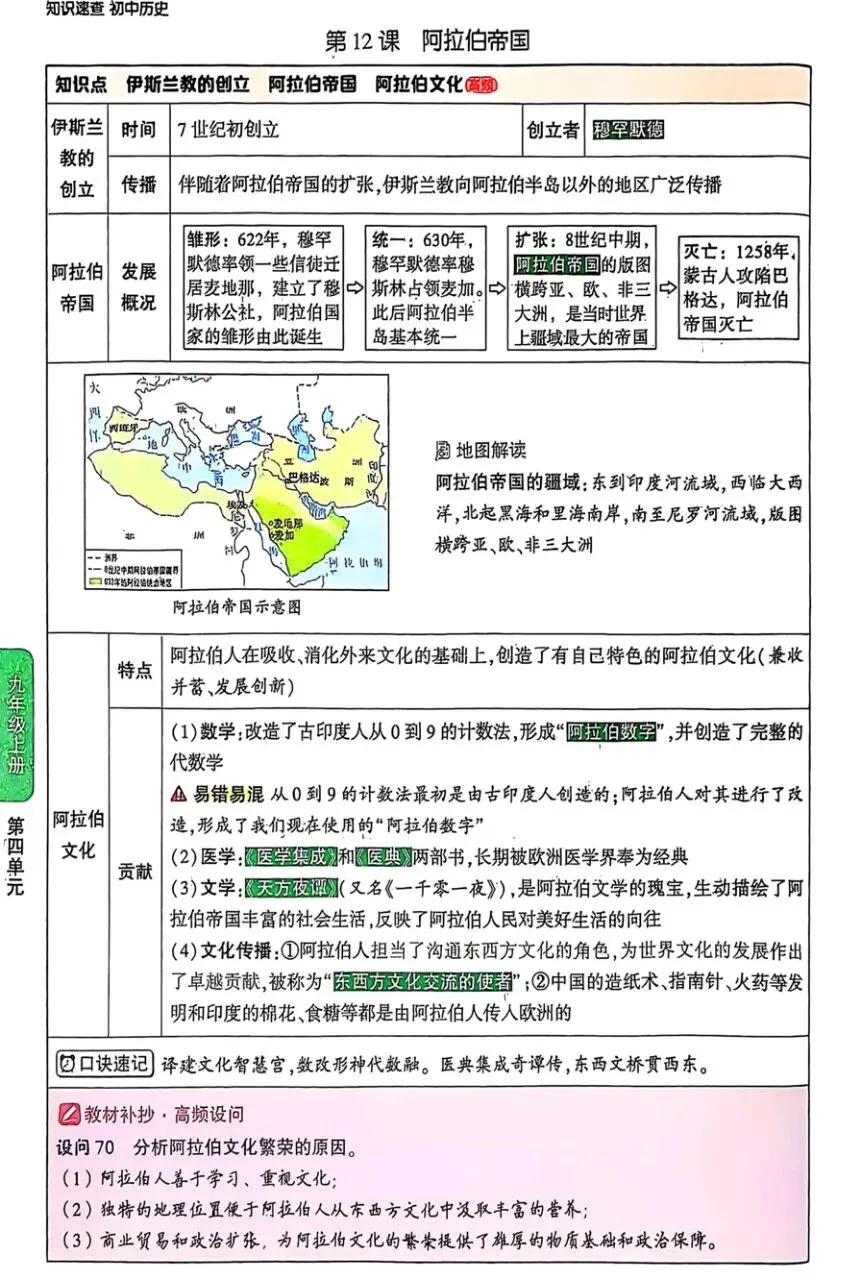 2026《√中考•初中知识速查》小四门PDF无水印高清电子版,网盘免费打包下载 第9张