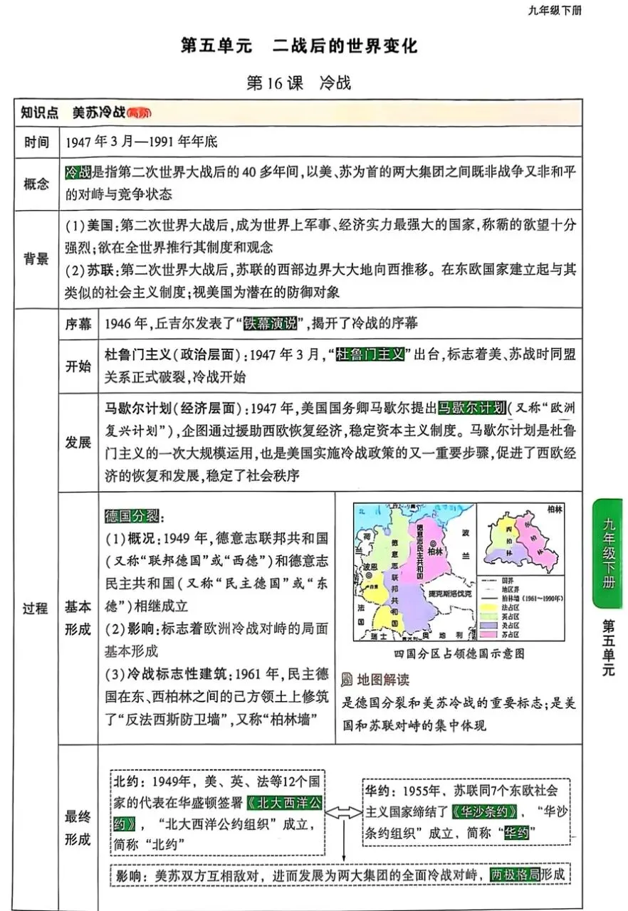 2026《√中考•初中知识速查》小四门PDF无水印高清电子版,网盘免费打包下载 第10张