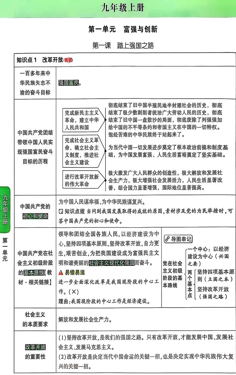 2026《√中考•初中知识速查》小四门PDF无水印高清电子版,网盘免费打包下载 第11张