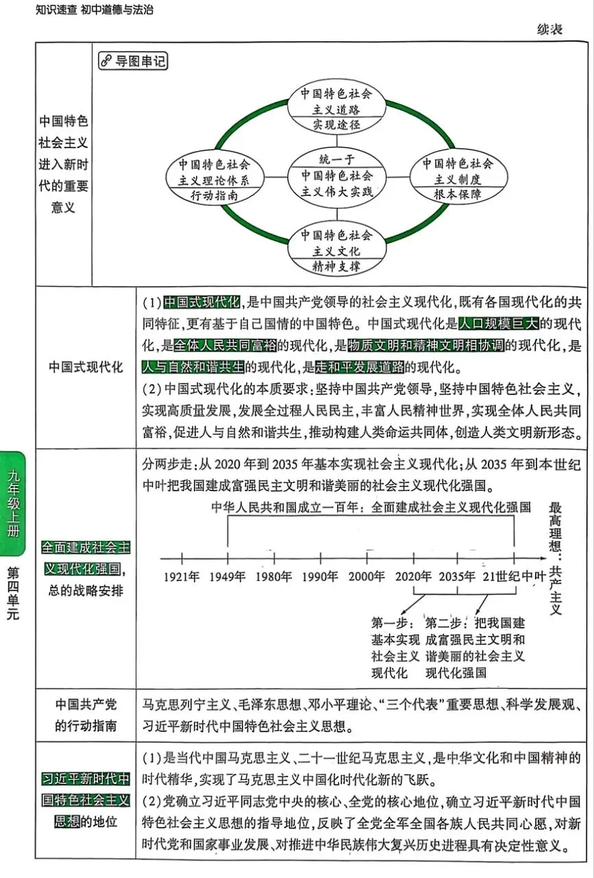 2026《√中考•初中知识速查》小四门PDF无水印高清电子版,网盘免费打包下载 第12张
