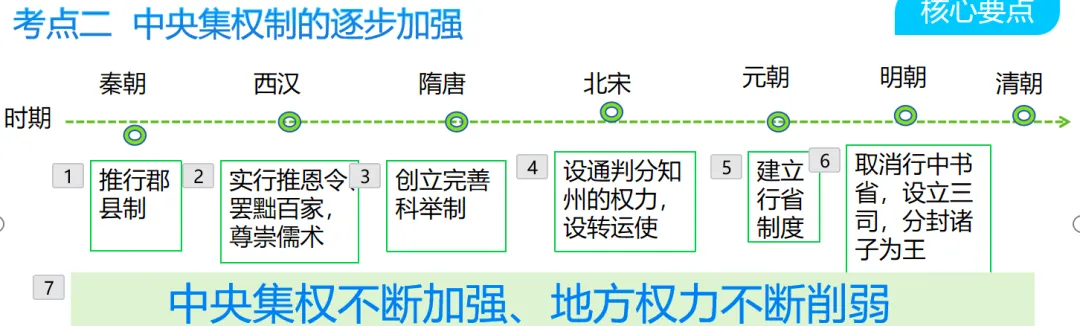 2026中考历史热点专题复习|从分封到军机处:一堂课讲透中国古代政治制度演变,复习+公开课双优之选 第5张