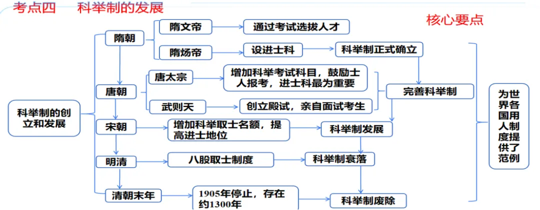 2026中考历史热点专题复习|从分封到军机处:一堂课讲透中国古代政治制度演变,复习+公开课双优之选 第10张