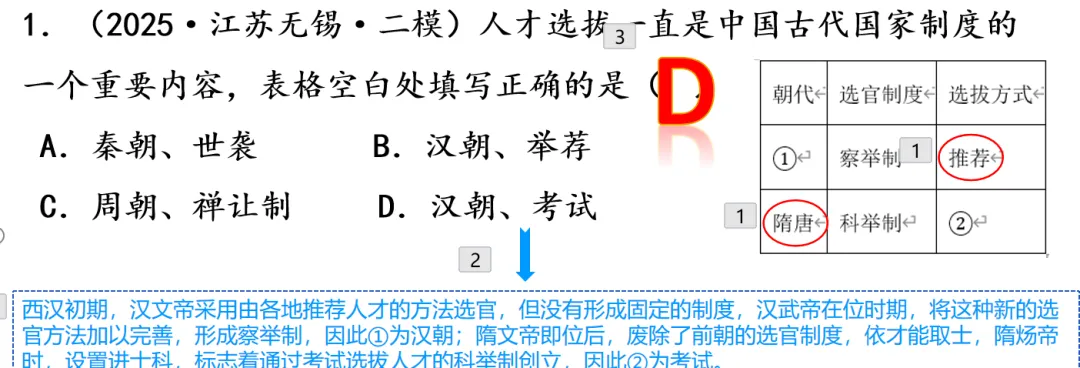 2026中考历史热点专题复习|从分封到军机处:一堂课讲透中国古代政治制度演变,复习+公开课双优之选 第13张