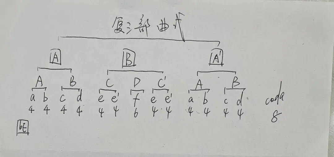 各校真题(212) | 四川音乐学院 612和声与作品分析 真题 第3张