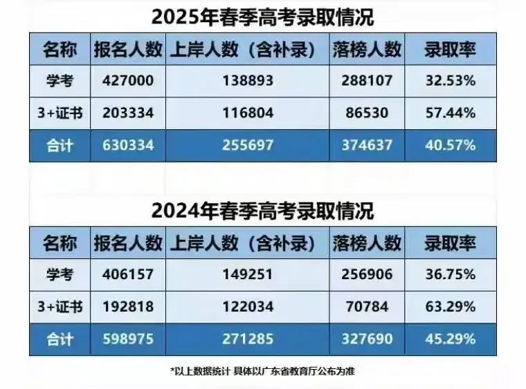 广东中考350-550分及中低分段的考生,2026年性价比最高的学校和班型了解一下 第6张