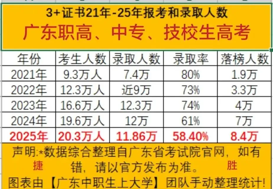 广东中考350-550分及中低分段的考生,2026年性价比最高的学校和班型了解一下 第7张