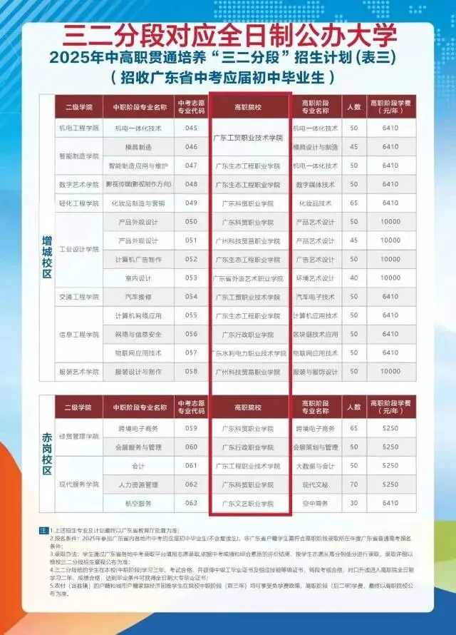 广东中考350-550分及中低分段的考生,2026年性价比最高的学校和班型了解一下 第9张