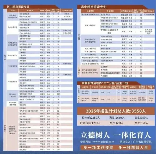 广东中考350-550分及中低分段的考生,2026年性价比最高的学校和班型了解一下 第10张