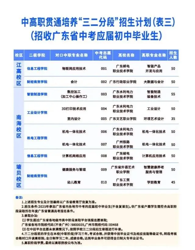 广东中考350-550分及中低分段的考生,2026年性价比最高的学校和班型了解一下 第12张