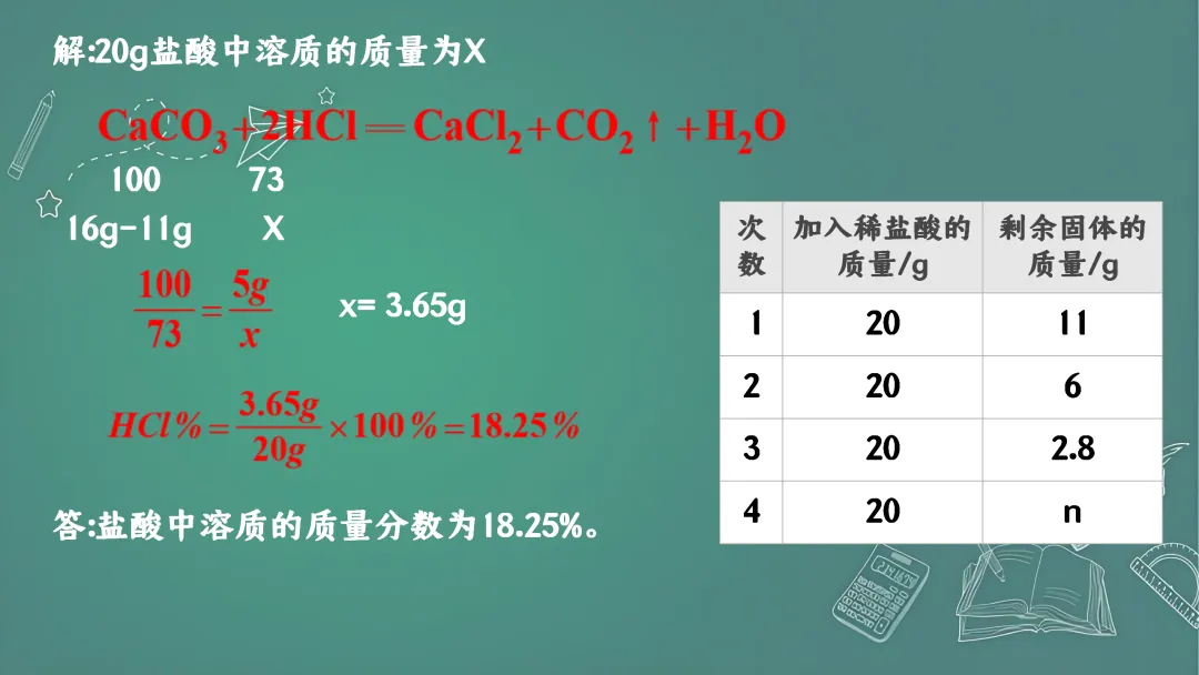 F844 二轮中考专题复习 决胜中考2026 优质课资源包 初中化学《单元复习---溶液》课件PPT+教学设计Word 第10张