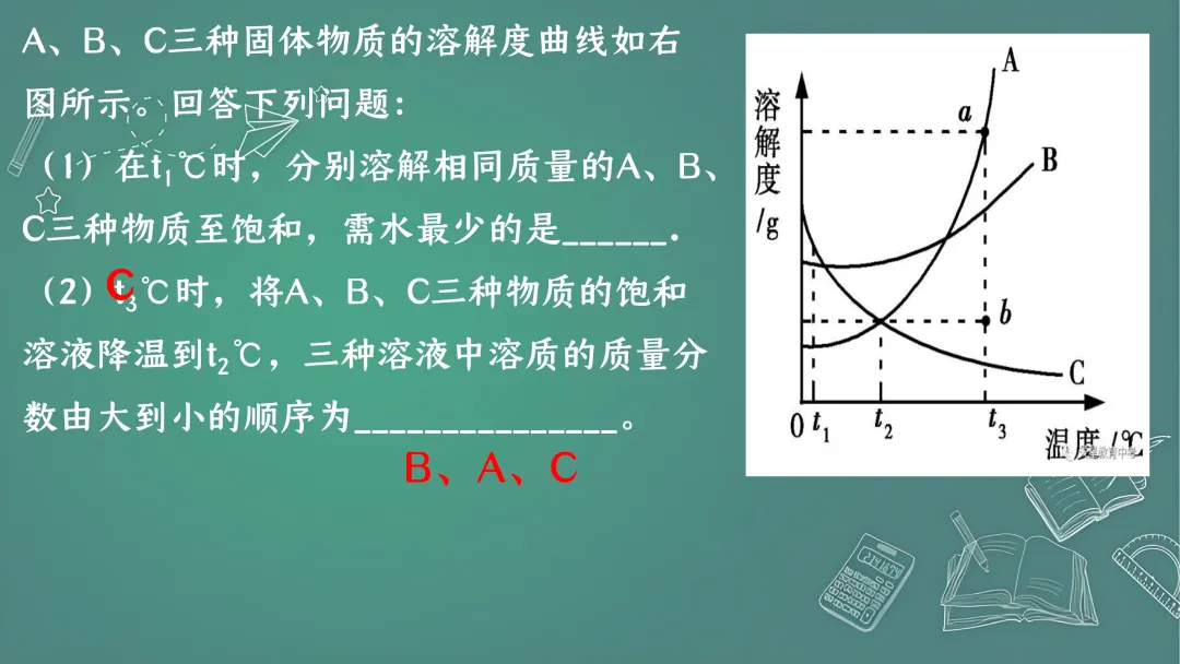 F844 二轮中考专题复习 决胜中考2026 优质课资源包 初中化学《单元复习---溶液》课件PPT+教学设计Word 第11张