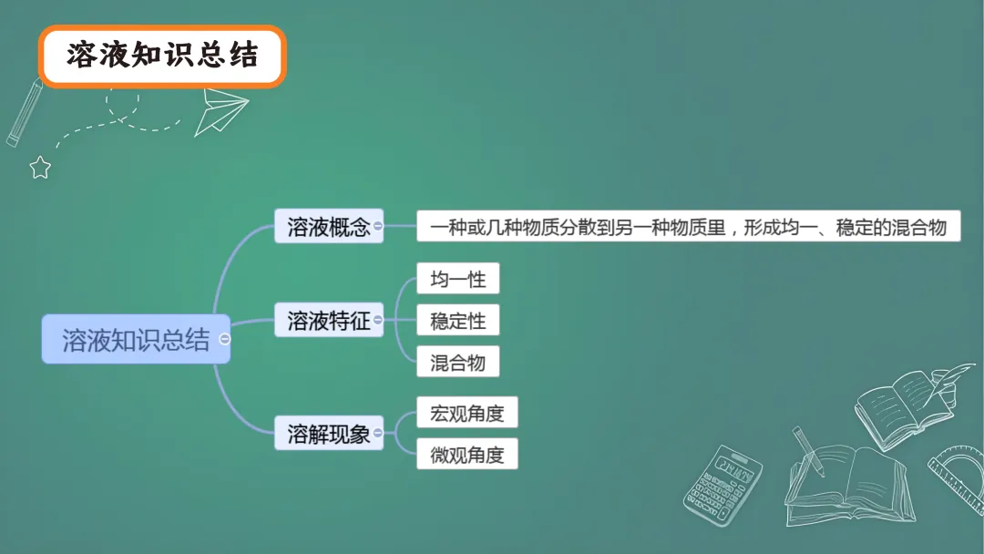 F844 二轮中考专题复习 决胜中考2026 优质课资源包 初中化学《单元复习---溶液》课件PPT+教学设计Word 第14张