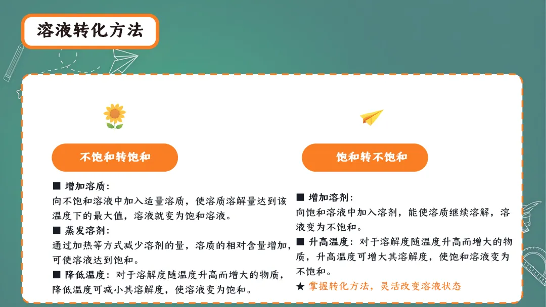F844 二轮中考专题复习 决胜中考2026 优质课资源包 初中化学《单元复习---溶液》课件PPT+教学设计Word 第16张