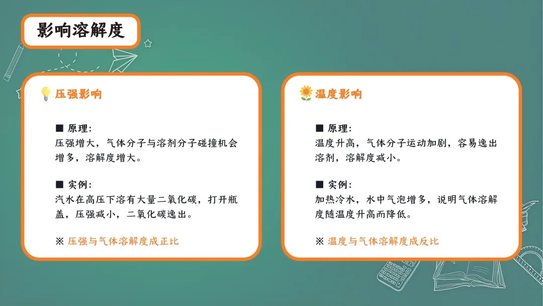 F844 二轮中考专题复习 决胜中考2026 优质课资源包 初中化学《单元复习---溶液》课件PPT+教学设计Word 第18张