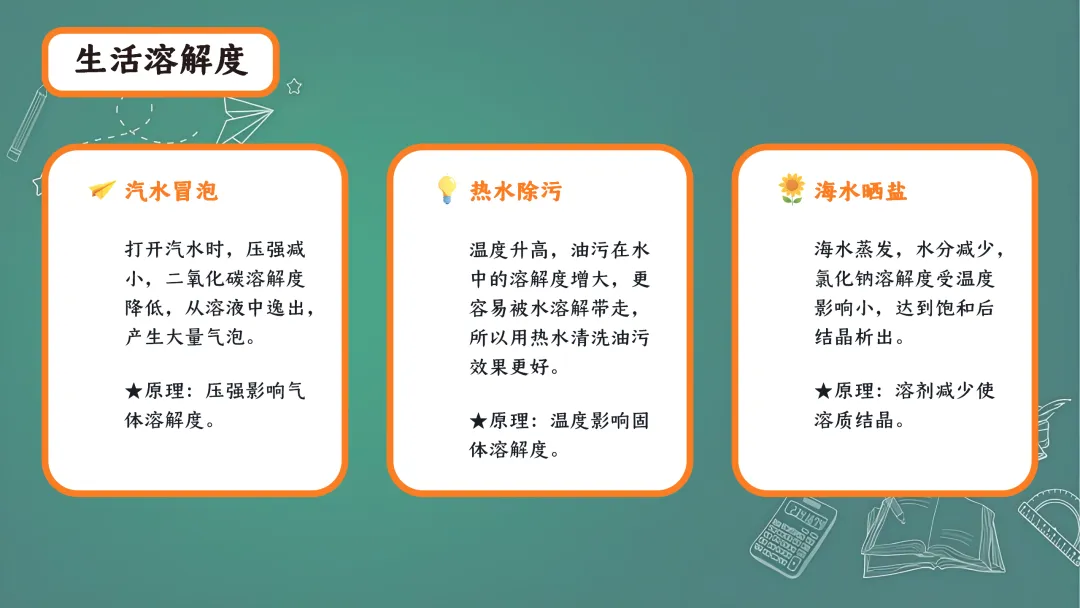 F844 二轮中考专题复习 决胜中考2026 优质课资源包 初中化学《单元复习---溶液》课件PPT+教学设计Word 第19张