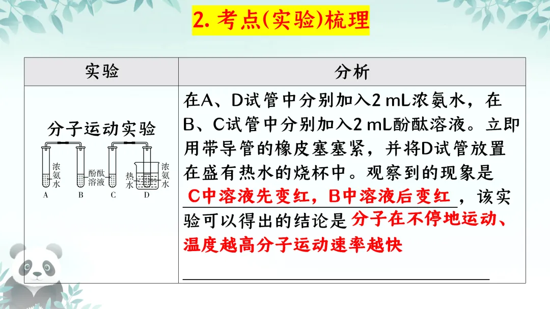 F845二轮中考专题复习 决胜中考2026 优质课资源包 初中化学《专题复习-科学探究-控制变量思想的实验(含对比实验)》课件PPT+教学设计Word 第8张