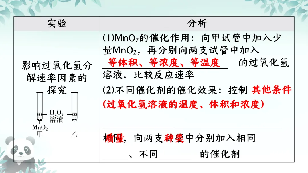F845二轮中考专题复习 决胜中考2026 优质课资源包 初中化学《专题复习-科学探究-控制变量思想的实验(含对比实验)》课件PPT+教学设计Word 第9张