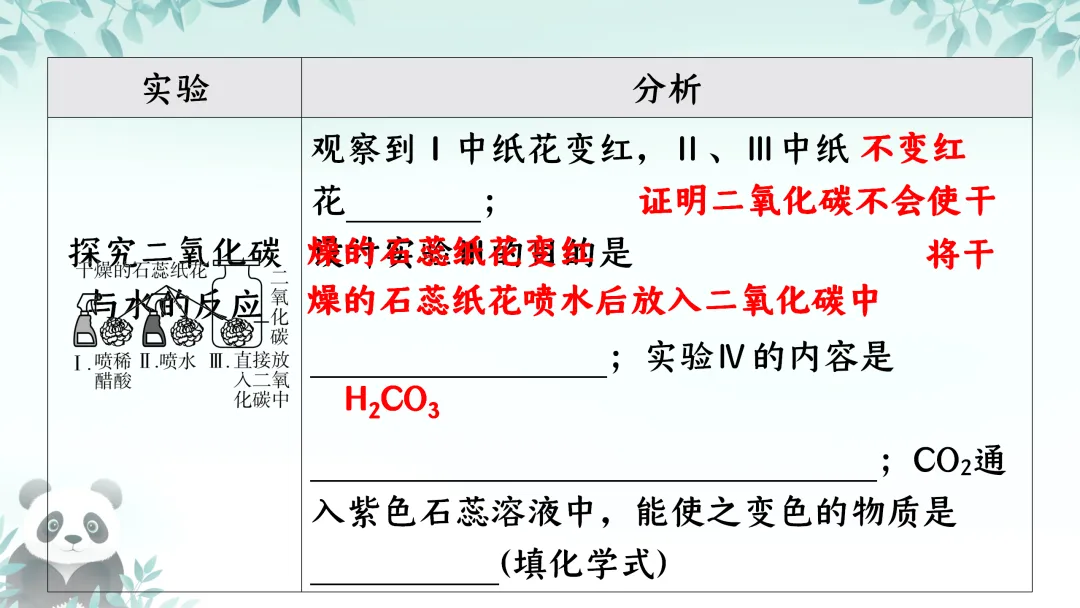 F845二轮中考专题复习 决胜中考2026 优质课资源包 初中化学《专题复习-科学探究-控制变量思想的实验(含对比实验)》课件PPT+教学设计Word 第10张