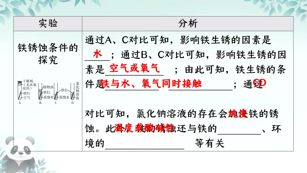 F845二轮中考专题复习 决胜中考2026 优质课资源包 初中化学《专题复习-科学探究-控制变量思想的实验(含对比实验)》课件PPT+教学设计Word 第12张