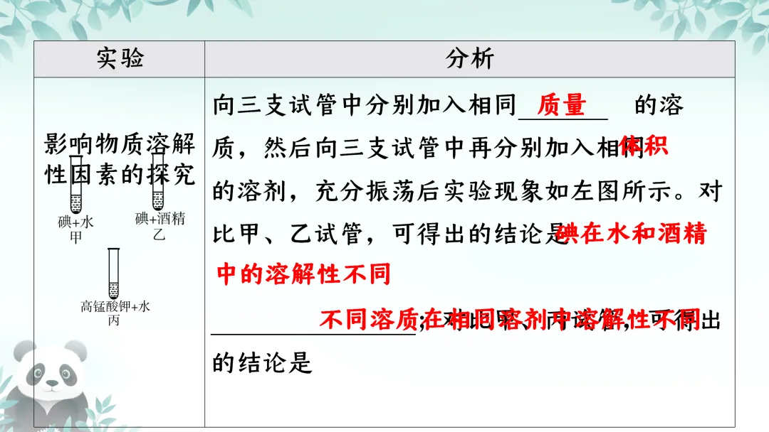 F845二轮中考专题复习 决胜中考2026 优质课资源包 初中化学《专题复习-科学探究-控制变量思想的实验(含对比实验)》课件PPT+教学设计Word 第13张