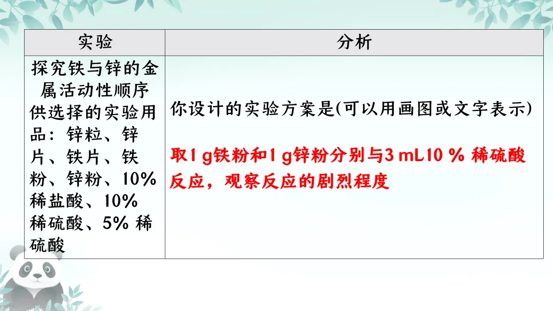 F845二轮中考专题复习 决胜中考2026 优质课资源包 初中化学《专题复习-科学探究-控制变量思想的实验(含对比实验)》课件PPT+教学设计Word 第14张