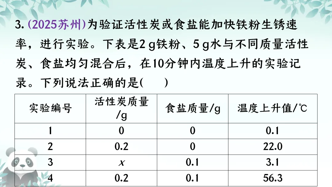 F845二轮中考专题复习 决胜中考2026 优质课资源包 初中化学《专题复习-科学探究-控制变量思想的实验(含对比实验)》课件PPT+教学设计Word 第17张
