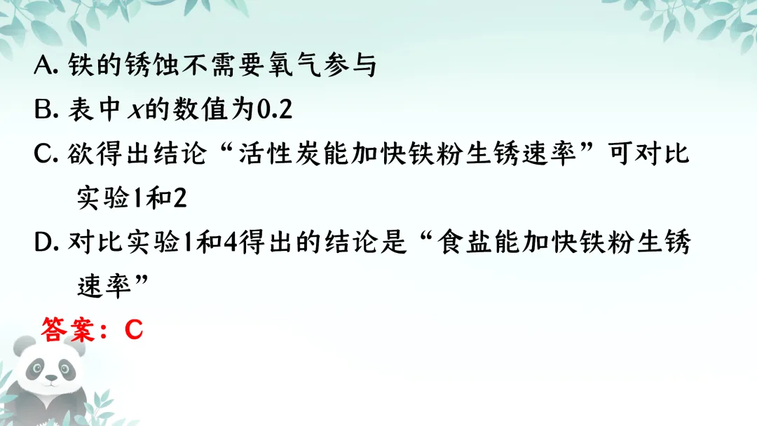 F845二轮中考专题复习 决胜中考2026 优质课资源包 初中化学《专题复习-科学探究-控制变量思想的实验(含对比实验)》课件PPT+教学设计Word 第18张
