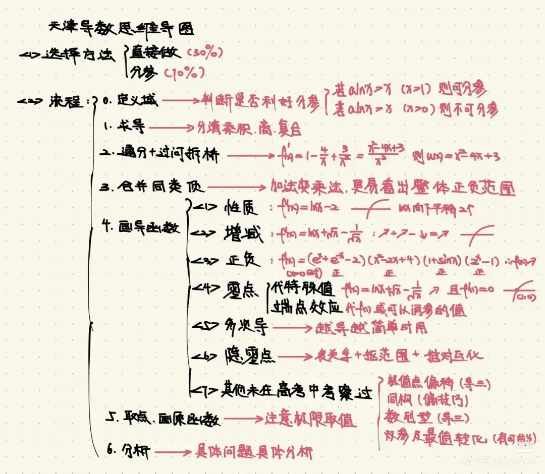 天津高考导数07-25真题细读 没模拟那么难! 第3张