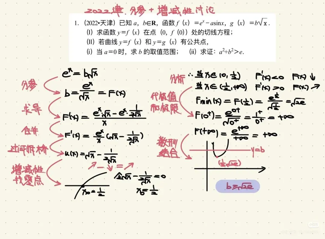 天津高考导数07-25真题细读 没模拟那么难! 第5张