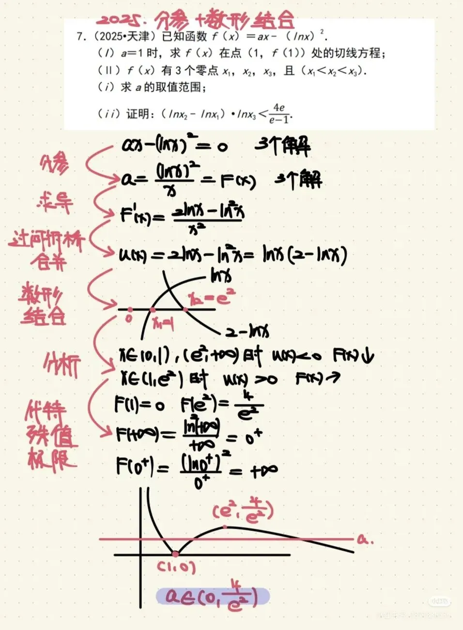 天津高考导数07-25真题细读 没模拟那么难! 第6张