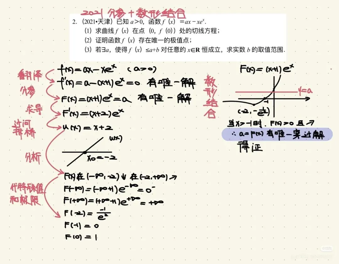 天津高考导数07-25真题细读 没模拟那么难! 第7张