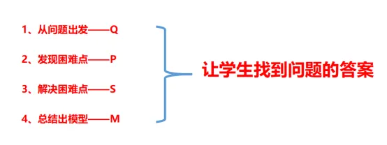 想要中考签约,要提前学到什么阶段?杭州方田教育八年级早培暑假&秋季报名开始啦~ 第6张